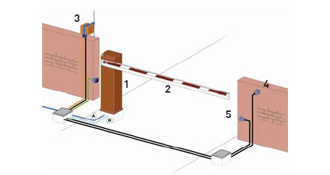 Installation Layout