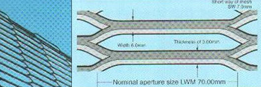 Super Security Pattern