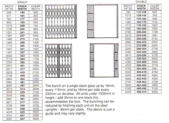 Bunching Details for Collapsable Gates