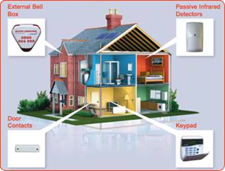 Diagram of a typical Bells Only System
