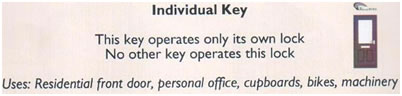 Individual Key Diagram