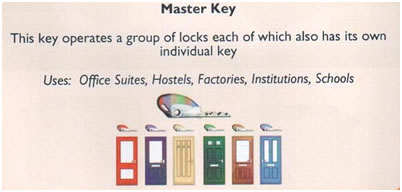 Master Key Diagram